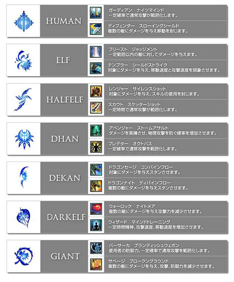 画像ギャラリー No.002のサムネイル画像 / 「新生R.O.H.A.N」，アップデート「HEROII Liberation」が本日実装。レベルキャップが引き上げられ，新たなスキルの習得が可能に