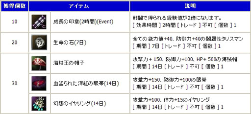 画像ギャラリー No.006のサムネイル画像 / 「R.O.H.A.N」本日より「2013リレーイベント」第2弾がスタート