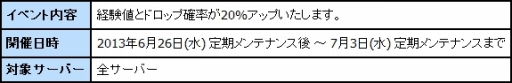 画像ギャラリー No.007のサムネイル画像 / 「R.O.H.A.N」，2013リレーイベント第3弾「夏だ！ビーチだ！祭りだ！」が開始