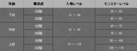 画像ギャラリー No.004のサムネイル画像 / 「新生R.O.H.A.N」，3か月連続アップデート第1弾「The Change」Vol.1が本日実装。新規インスタンスダンジョンや新ペットが追加に