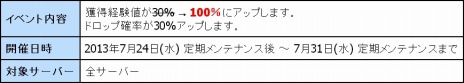 画像ギャラリー No.006のサムネイル画像 / 「新生R.O.H.A.N」，3か月連続アップデート第1弾「The Change」Vol.1が本日実装。新規インスタンスダンジョンや新ペットが追加に