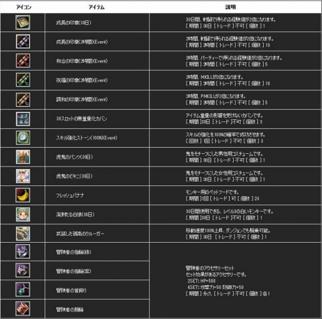 画像ギャラリー No.007のサムネイル画像 / 「新生R.O.H.A.N」，3か月連続アップデート第1弾「The Change」Vol.1が本日実装。新規インスタンスダンジョンや新ペットが追加に