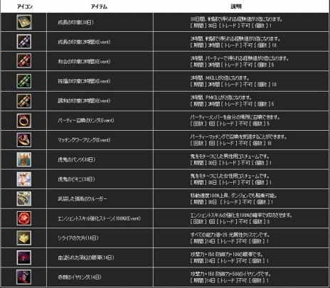 画像ギャラリー No.008のサムネイル画像 / 「新生R.O.H.A.N」，3か月連続アップデート第1弾「The Change」Vol.1が本日実装。新規インスタンスダンジョンや新ペットが追加に