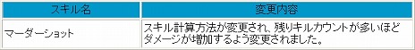 画像ギャラリー No.006のサムネイル画像 / 「新生R.O.H.A.N」，一部職業のスキルや，モンスターのステータスを上方修正するアップデートが実施