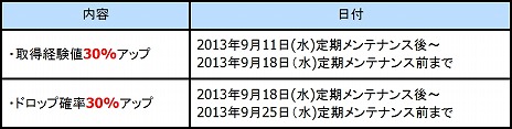 画像ギャラリー No.013のサムネイル画像 / 「新生R.O.H.A.N」，一部職業のスキルや，モンスターのステータスを上方修正するアップデートが実施