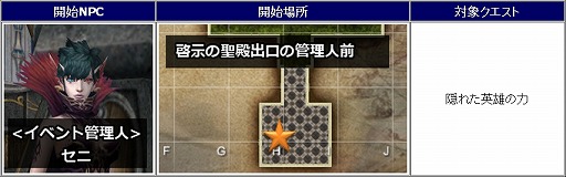 画像ギャラリー No.002のサムネイル画像 / 「新生R.O.H.A.N」,Lv1でも一気にLv60になれるイベントクエストが登場