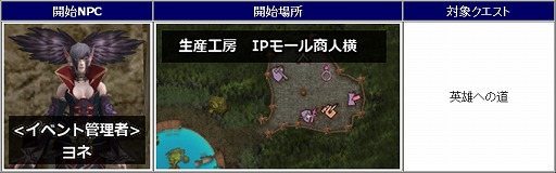 画像ギャラリー No.003のサムネイル画像 / 「新生R.O.H.A.N」,Lv1でも一気にLv60になれるイベントクエストが登場