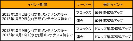 画像ギャラリー No.007のサムネイル画像 / 「新生R.O.H.A.N」,Lv1でも一気にLv60になれるイベントクエストが登場
