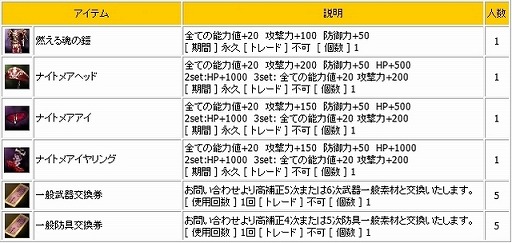 画像ギャラリー No.010のサムネイル画像 / 「新生R.O.H.A.N」,Lv1でも一気にLv60になれるイベントクエストが登場