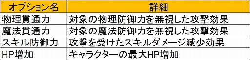 画像ギャラリー No.005のサムネイル画像 / 「新生R.O.H.A.N」,2つの陣営に分かれて戦うPvP「力の戦場」が実装