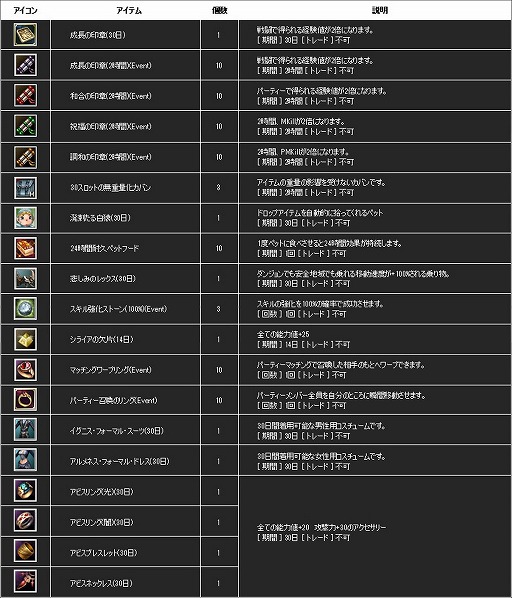 画像ギャラリー No.007のサムネイル画像 / 「新生R.O.H.A.N」,2つの陣営に分かれて戦うPvP「力の戦場」が実装