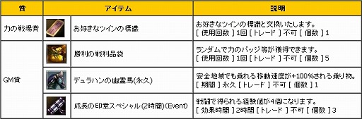 画像ギャラリー No.011のサムネイル画像 / 「新生R.O.H.A.N」,2つの陣営に分かれて戦うPvP「力の戦場」が実装