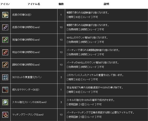 画像ギャラリー No.002のサムネイル画像 / 「R.O.H.A.N」3月12日に実施のサーバー統合を記念して複数のイベントを開催