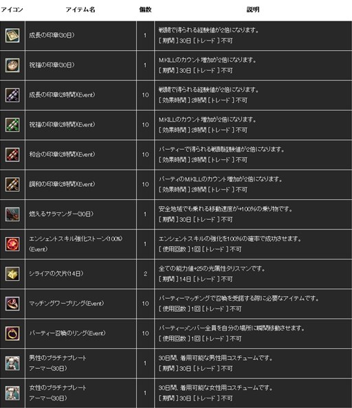 画像ギャラリー No.004のサムネイル画像 / 「R.O.H.A.N」3月12日に実施のサーバー統合を記念して複数のイベントを開催