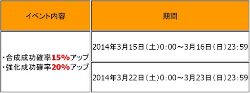画像ギャラリー No.008のサムネイル画像 / 「R.O.H.A.N」3月12日に実施のサーバー統合を記念して複数のイベントを開催