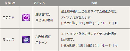 画像ギャラリー No.003のサムネイル画像 / 「R.O.H.A.N」,5月7日まで獲得経験値とアイテムドロップ率が大幅アップ