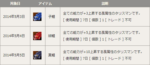 画像ギャラリー No.004のサムネイル画像 / 「R.O.H.A.N」,5月7日まで獲得経験値とアイテムドロップ率が大幅アップ