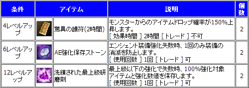 画像ギャラリー No.004のサムネイル画像 / 「新生R.O.H.A.N」，キャラ育成を応援するレベルアップキャンペーンがスタート