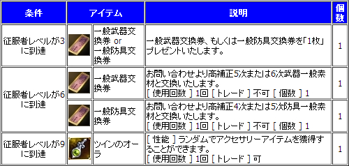画像ギャラリー No.005のサムネイル画像 / 「新生R.O.H.A.N」，キャラ育成を応援するレベルアップキャンペーンがスタート