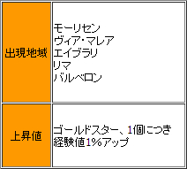 画像ギャラリー No.006のサムネイル画像 / 「新生R.O.H.A.N」，キャラ育成を応援するレベルアップキャンペーンがスタート