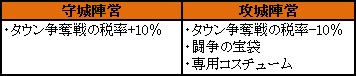 画像ギャラリー No.003のサムネイル画像 / 「新生R.O.H.A.N」，対人戦コンテンツ「闘争の峡谷」などが本日実装。新規＆復帰支援キャンペーンも開催だ