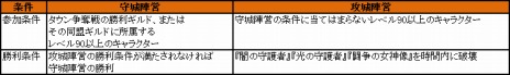 画像ギャラリー No.005のサムネイル画像 / 「新生R.O.H.A.N」，対人戦コンテンツ「闘争の峡谷」などが本日実装。新規＆復帰支援キャンペーンも開催だ