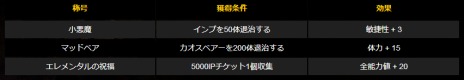 画像ギャラリー No.008のサムネイル画像 / 「新生R.O.H.A.N」，対人戦コンテンツ「闘争の峡谷」などが本日実装。新規＆復帰支援キャンペーンも開催だ