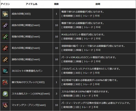 画像ギャラリー No.013のサムネイル画像 / 「新生R.O.H.A.N」，対人戦コンテンツ「闘争の峡谷」などが本日実装。新規＆復帰支援キャンペーンも開催だ