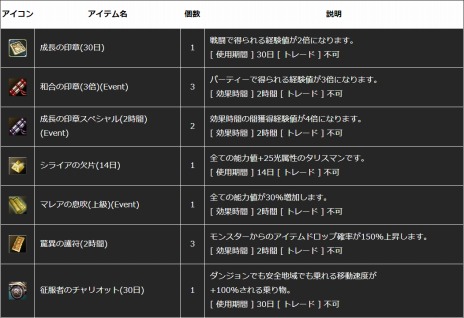 画像ギャラリー No.015のサムネイル画像 / 「新生R.O.H.A.N」，対人戦コンテンツ「闘争の峡谷」などが本日実装。新規＆復帰支援キャンペーンも開催だ