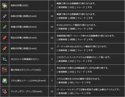 画像ギャラリー No.015のサムネイル画像 / 「新生R.O.H.A.N」，多数の賞品が用意された8周年記念8大イベント「爆誕祭」