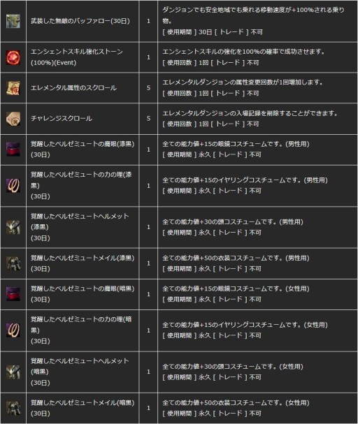 画像ギャラリー No.018のサムネイル画像 / 「新生R.O.H.A.N」，多数の賞品が用意された8周年記念8大イベント「爆誕祭」