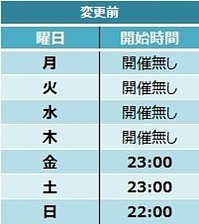 画像ギャラリー No.004のサムネイル画像 / 「新生R.O.H.A.N」新システム 「出席チェック」と「ラッキーナンバー」を実装