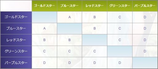 画像ギャラリー No.008のサムネイル画像 / 「新生R.O.H.A.N」9周年記念イベントがスタート。新規&復帰応援キャンペーンも
