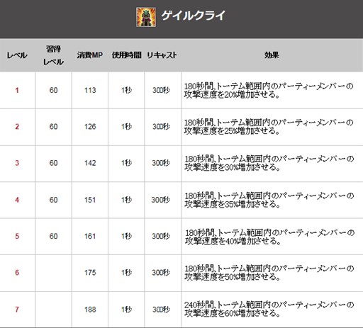 画像ギャラリー No.005のサムネイル画像 / 「新生R.O.H.A.N」，全種族スキルアップデート「英雄の覚醒」を本日実施