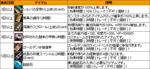 画像ギャラリー No.003のサムネイル画像 / 「新生R.O.H.A.N」でゴールデンウィーク期間中に行われるイベントが公開