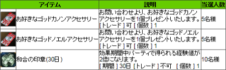 画像ギャラリー No.004のサムネイル画像 / 「新生R.O.H.A.N」でゴールデンウィーク期間中に行われるイベントが公開
