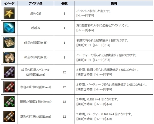 画像ギャラリー No.002のサムネイル画像 / 「新生 R.O.H.A.N」でサービス12周年を記念したイベントやキャンペーンが開催