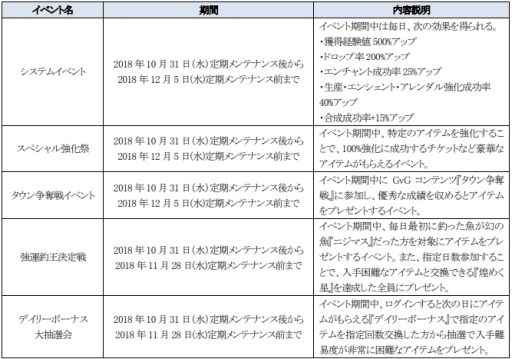 画像ギャラリー No.003のサムネイル画像 / 「新生 R.O.H.A.N」でサービス12周年を記念したイベントやキャンペーンが開催