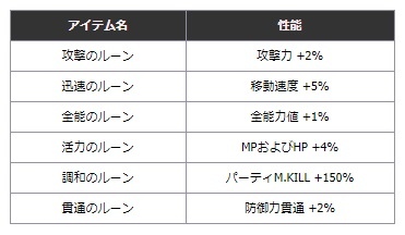 画像ギャラリー No.002のサムネイル画像 / 「新生R.O.H.A.N」にて装備追加アップデートが本日実施