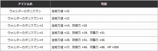 画像ギャラリー No.006のサムネイル画像 / 「新生R.O.H.A.N」にて装備追加アップデートが本日実施
