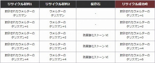 画像ギャラリー No.007のサムネイル画像 / 「新生R.O.H.A.N」にて装備追加アップデートが本日実施
