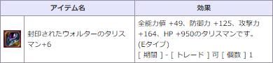 画像ギャラリー No.004のサムネイル画像 / 「新生R.O.H.A.N」で釣った魚の種類と数に応じてアイテムがもらえるイベント開催