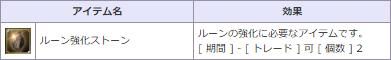画像ギャラリー No.005のサムネイル画像 / 「新生R.O.H.A.N」で釣った魚の種類と数に応じてアイテムがもらえるイベント開催