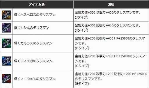 画像ギャラリー No.003のサムネイル画像 / 「新生R.O.H.A.N」，スキルとアイテム関連のアップデートを実施 。PvPのバランス調整も