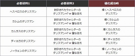 画像ギャラリー No.004のサムネイル画像 / 「新生R.O.H.A.N」，スキルとアイテム関連のアップデートを実施 。PvPのバランス調整も