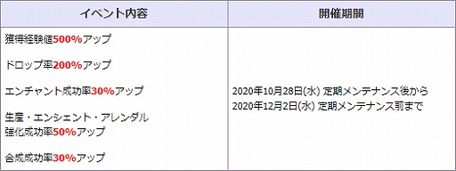 画像ギャラリー No.007のサムネイル画像 / 「新生R.O.H.A.N」サービス14周年を記念した特別イベント＆キャンペーンが開催