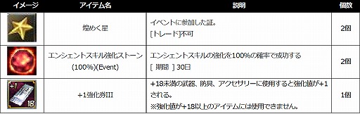 画像ギャラリー No.010のサムネイル画像 / 「新生R.O.H.A.N」サービス14周年を記念した特別イベント＆キャンペーンが開催
