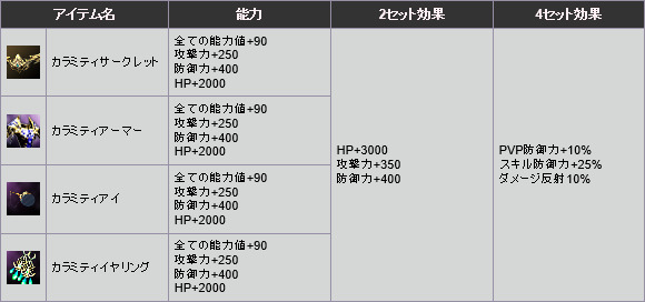 画像ギャラリー No.003のサムネイル画像 / 「新生R.O.H.A.N」,防御に秀でた新たなコスチュームシリーズが登場