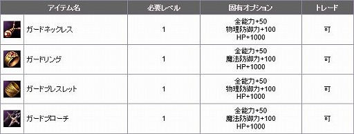 画像ギャラリー No.006のサムネイル画像 / 「新生R.O.H.A.N」でコンテンツ調整アップデート“元素と闘争”が実装