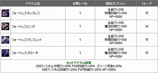 画像ギャラリー No.007のサムネイル画像 / 「新生R.O.H.A.N」でコンテンツ調整アップデート“元素と闘争”が実装